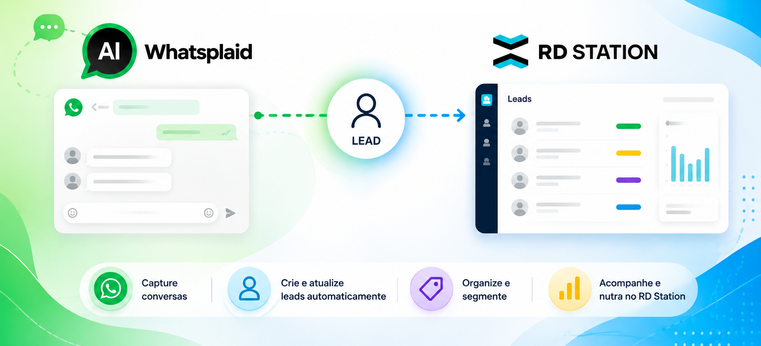 Как интегрировать WhatsApp и RD Station для организации лидов